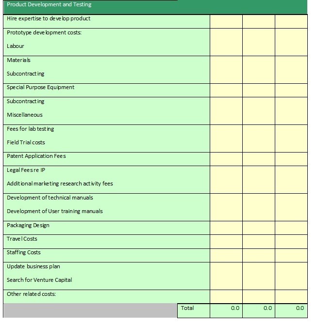 budget template 2