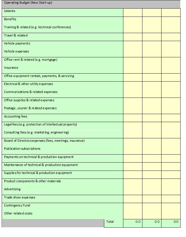 budget template 5