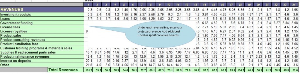 revenues