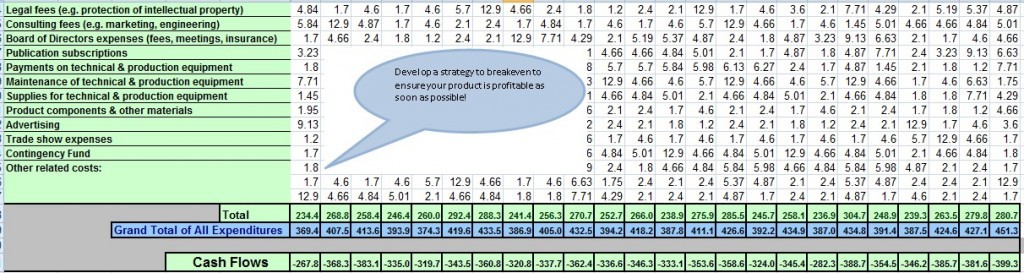 cash flows