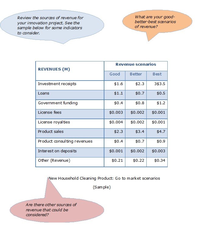 revenue sources